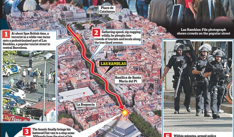 BREAKING: The Barcelona Attack Was Tweeted Live By An Actress