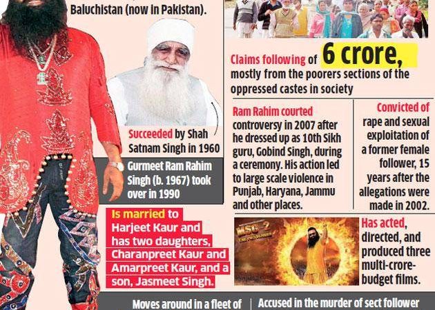 Gurmeet Ram Rahim The Cult Leader Planned All His Life The Ignominy That Besets Him Today