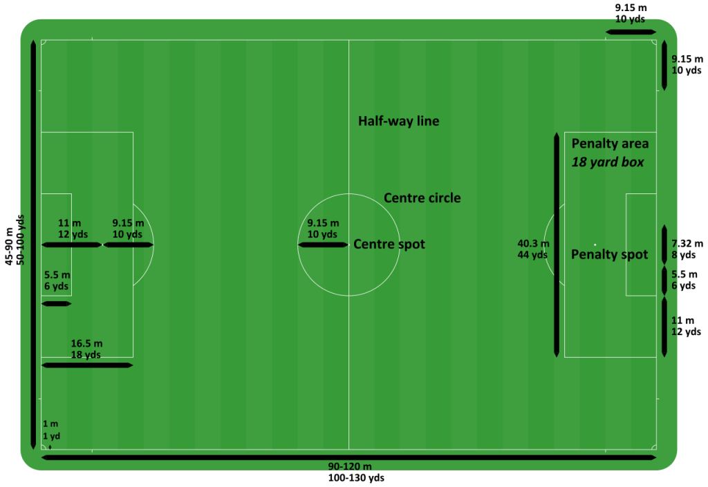 1280px Football pitch metric and imperial.svg